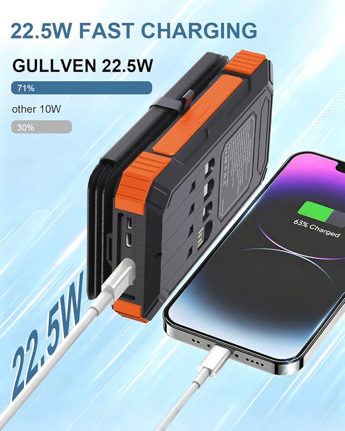 Solar Power Bank 20000mAh, 4 Built-in Cables, PD22.5W Portable Charger