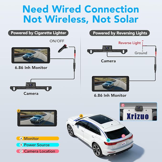6.86 Inch Wired Backup Camera System with Monitor, 1080P HD Rearview Camera for Trucks Cars SUVs, IP69K Waterproof Reverse Cam, Enhanced Super Night Vision & 2-Channel Split Screen, Dual Bracket Mount