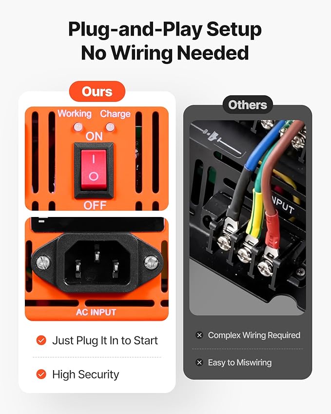VEVOR 3000W Sump Pump Battery Backup System, LCD Display, Auto Switches to Battery Inverter Power for Sump Pump, Pure Sine Wave, for Basement Protection Emergency and Power Outage, Battery Not Include