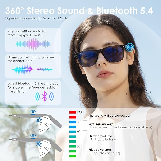 GetD Bluetooth Sunglasses for Men/Women, AI Translator, 11H Battery Life, Polarized Lens, UV Protection, Voice Control, Built-in Mic & Speakers, Smart Eyewear for Gaming Meeting Travel