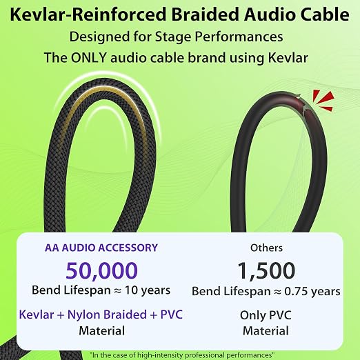 AA AUDIO ACCESSORY 50 ft Guitar Cable, 20AWG 99.99% OFC - A Must for Long Instrument Cable, Nylon Braided Anti-Kinking Kevlar-Reinforced 1/4 TS Cord, Shielded Bass Cord for Fender Electric Guitar