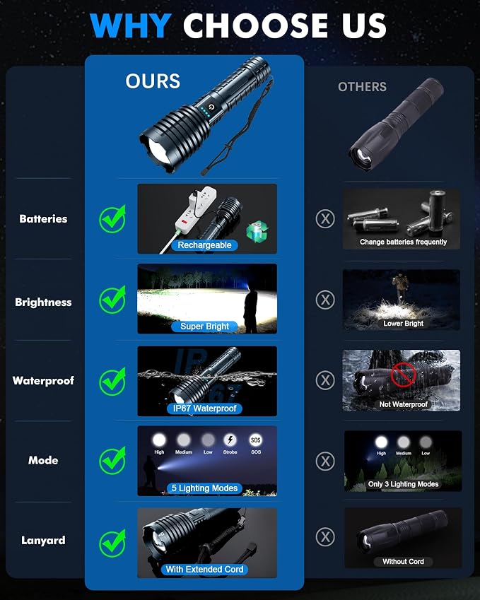 Super Bright Rechargeable LED Flashlights 2500,000High Lumens,Powerful Tactical Flashlight Up to 25H Long Battery Life|Zoomable|5Light Modes|IP67 Waterproof,Flashlights High Lumens for Camping (Grey)