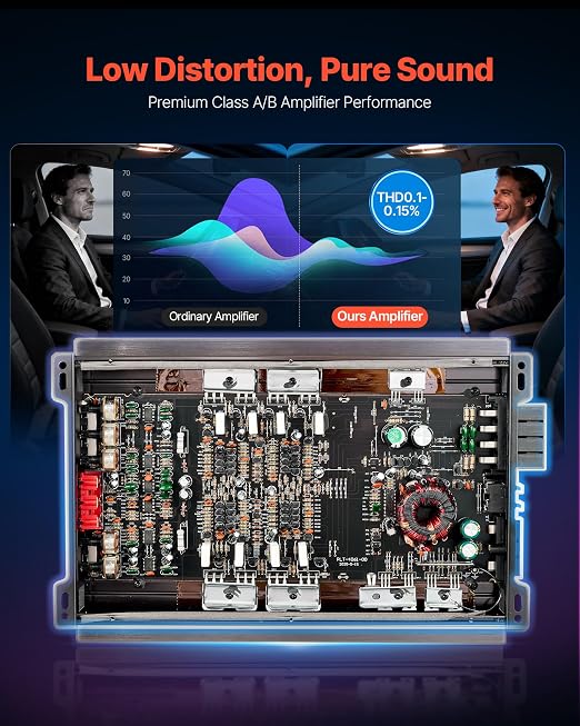 VEVOR 4 Channel Car Audio Amplifier 2 Ohm Stable Bridgeable Class A/B Full Range Amp Max Power 4 x 200W @ 4 Ohm / 4 x 400W @ 2 Ohm for Car SUV Truck Off-Road