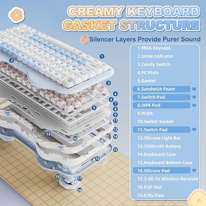 YUNZII C75 Wireless Mechanical Keyboard,75% Layout, Hot-Swappable NKRO,BT5.0/2.4G/USB-C Mode,Dye-Sub PBT MOA Keycaps,RGB Gasket Mount,Cute Cake Design for Mac/Win/Gaming (Blue, Candy Switch)