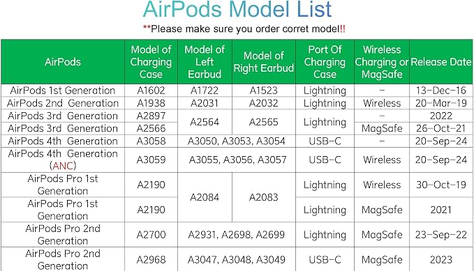 Meenova A2564 Single Left Ear Side Only, OEM Left Earbud Replacement for Pod (3rd Generation), Compatible with Original Pods 3 A2897 A2566, Air Earphones, Charging Case Earpad (Left A2564)