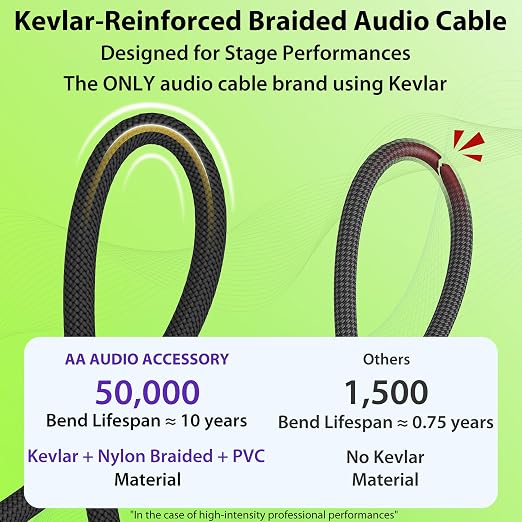 AA AUDIO ACCESSORY Right Angle Instrument Cable 20ft 2 Pack, Nylon Braided Anti-Kinking Kevlar-Reinforced, 20 AWG 99.99% OFC 1/4 Guitar Cable, AL & OFC Shielded Guitar Cord for Fender Electric Guitar