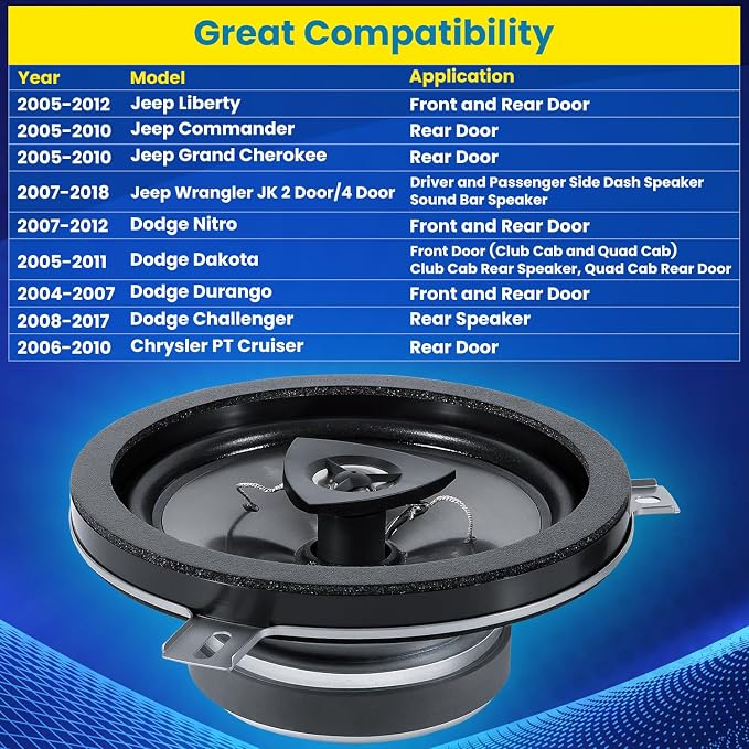 4 Pack Speaker Upgrade For 2007-2018 Jeep Wrangler JK JKU & Grand Cherokee, Commander, Liberty, Dodge Challenger, Durango, Dakota, Nitro, Chrysler 6.5 Inch 2-Way Car Audio Speaker Replace OEM 77KICK10