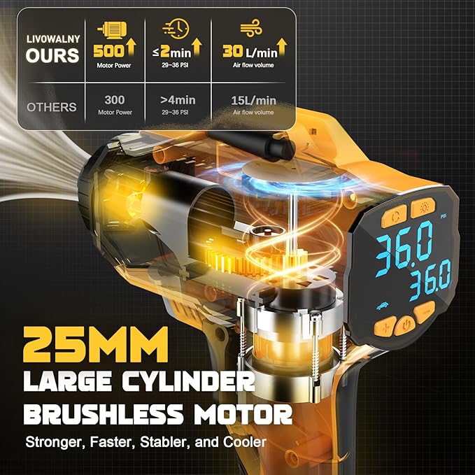 Tire Inflator Air Compressor Compatible with Dewalt 20V Battery, LIVOWALNY 160 PSI Cordless Portable Electric Air Pump 2026 Bigger LCD Digital Pressure Gauge for Car, Bike, Sport Ball (Tool Only)