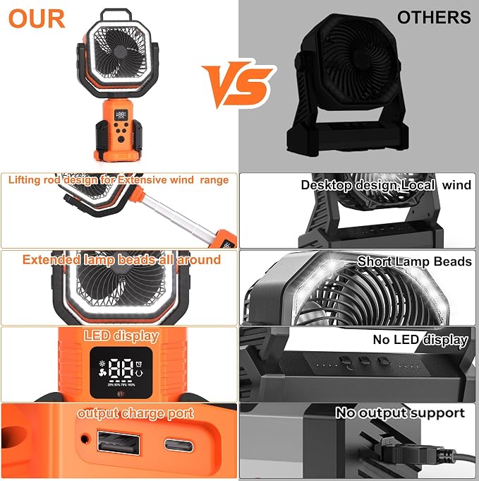 Portable Rechargeable Fan with Stand,20000mAh Battery Powered Camping Fan with LED Lantern& Remote,Cordless,4 Speeds Wind,Timer for Travel Tent, Fishing,Rv Camping Essentials-Orange