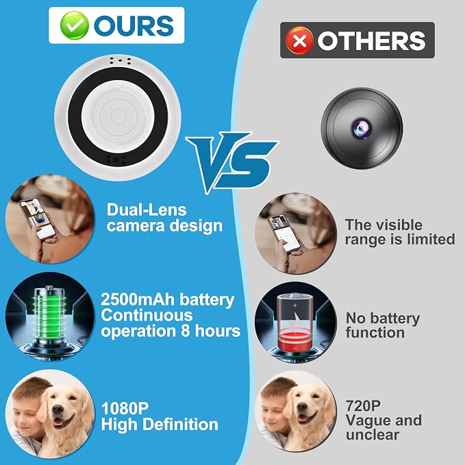 1080P HD Indoor Security Camera, Dual Lens 2×120° Wide Angle, 5GHz WiFi Camera, 8-Hour Battery, Motion Detection, Ceiling Wall Mount Design