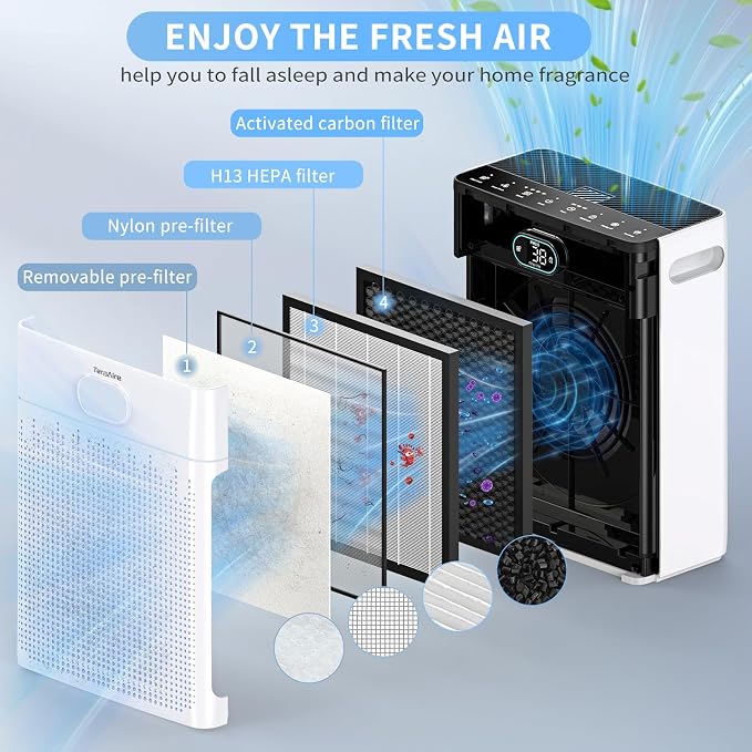 Air Purifiers for Home, PM 2.5 Air Quality Monitor Cover Up to 2200 Ft² with Pet mode, Timer, H13 HEPA Air Purifier with Washable Pre-filter, Fragrance Sponge for Smoke, Odor, Dander(Black)