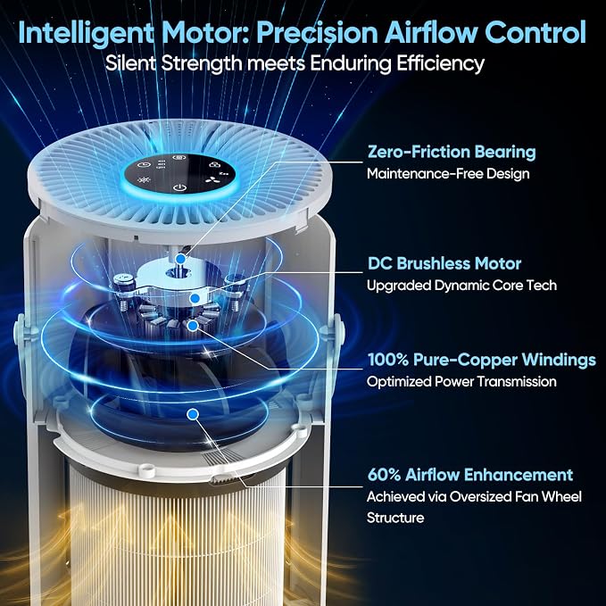 Air Purifier for Bedroom Home, Covers Up to 880 Ft², True HEPA Quiet 3-in-1 Air Purifiers Filter, 20dB Sleep Mode, Air Cleaner, 360° Intake, Remove Dust, Smoke, Pet Dander & Odors, White