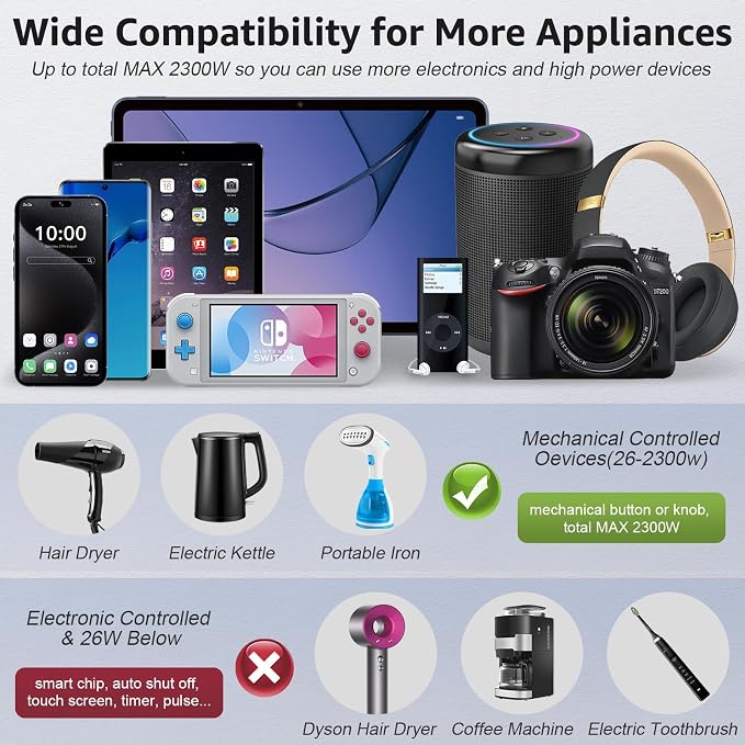 Voltage Converter US to Europe with 4 USB + 3 AC Outlets, 2300W Power Converter European Travel Plug Adapter for EU/UK/Italy/Asia/India/South Africa/Australia