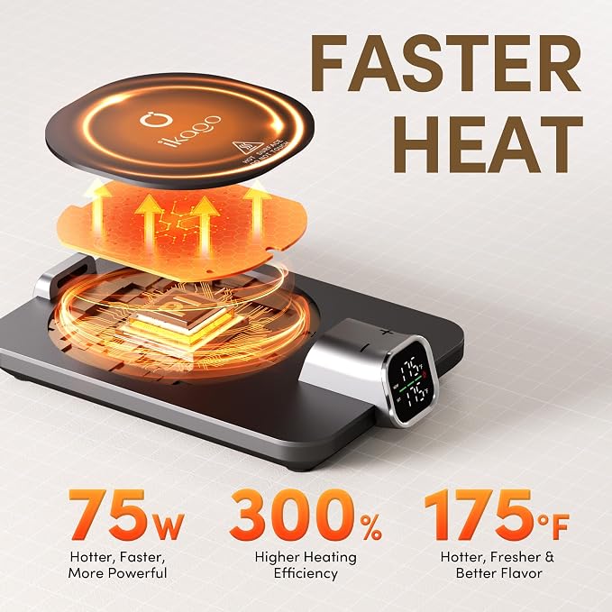 Coffee Mug Warmer & iKago Mug Set, Accurate Temperature Control Smart Heated Mug for Desk, Electric Coffee Warmer with Auto Shut Off & Real-Time Temp Display, Gifts for Men Women, 15oz Ceramic Mug