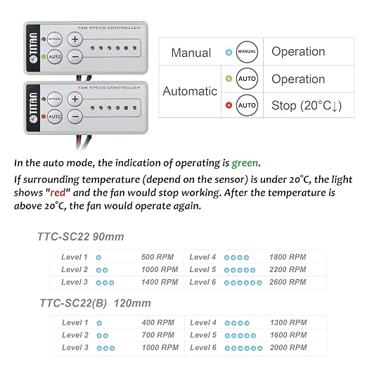 TITAN- 12V DC Double Rack Mount Ventilation Cooling Fan for Fridge Vent and Ventilation Grille with Speed Controller (90mm)