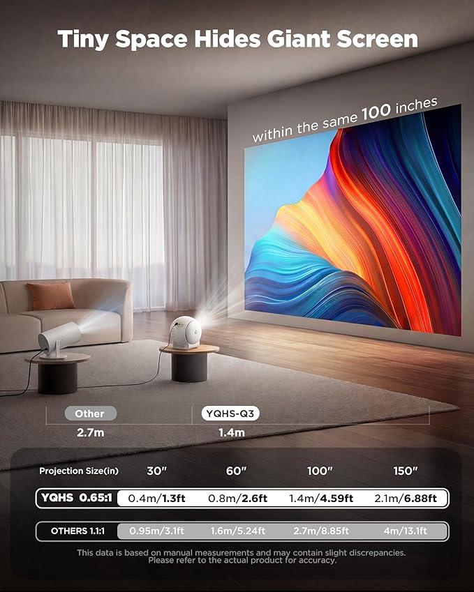 [ Ultra Short Throw & Built-in Apps ] Android 14 Smart Projector with WiFi and Bluetooth, 1080P FHD HDR10, Auto Focus/Keystone, Mini Portable Projector Support Power Bank for Bedroom/Outdoor, White