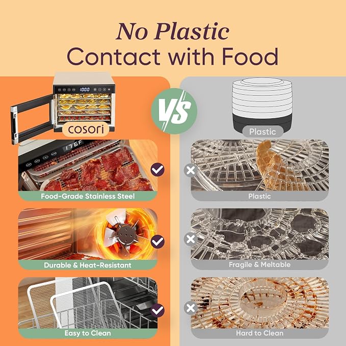 Cosori Food Dehydrator for Jerky, 176°F Temperature Control, 5 Stainless Steel Trays with 3.1 ft² Drying Space, 4 Presets, 48H Timer, for Dog Treats, Meat, Fruit, Veggies, Snacks, Bright-Silver