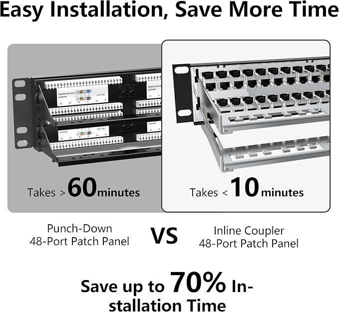 Jadaol [UL Listed] 48-Port Shielded Cat6A Patch Panel, 19” 2U Rackmount/Wall Mount Feed-Through RJ45 Panel with 48 Preloaded Shielded Keystone Couplers + 2 Spare, Up to 10Gbps, Cable Management Bar