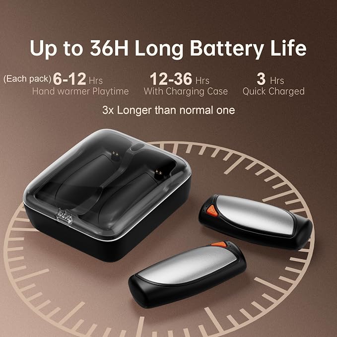 Hand Warmers Rechargeable 2 Packs, Double Sided Heating with AI Charging Case, 14000mAh Electric Hand Warmer Ultra Long Battery Life, Portable Heater Gifts for Christmas,Camping,Hunting