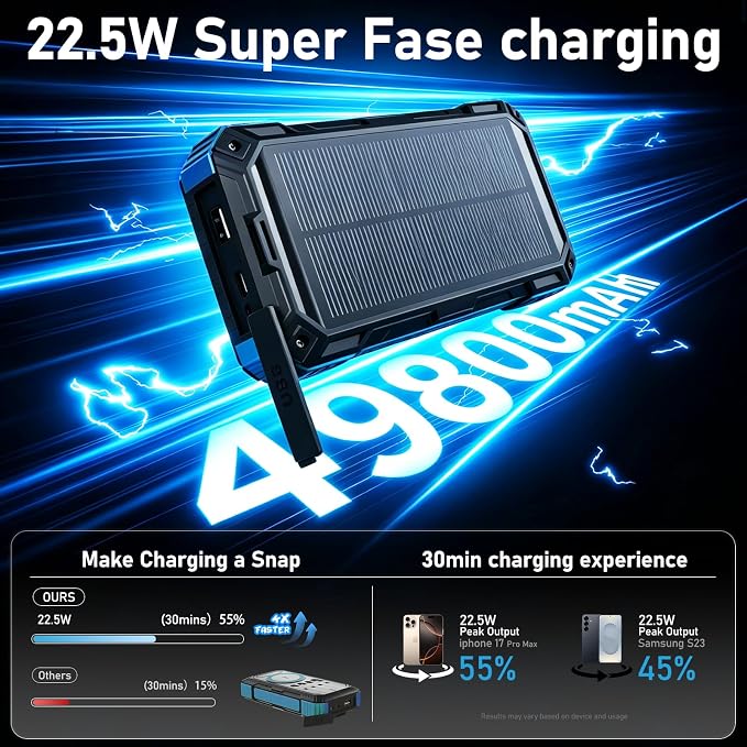 Solar Power Bank 49800mAh 22.5W QC3.0 Fast Charging Built in 4 Cables andNymzixt Solar Power Bank 20000mAh Portable Charger Built-in 3 Cables and Wireless Charging
