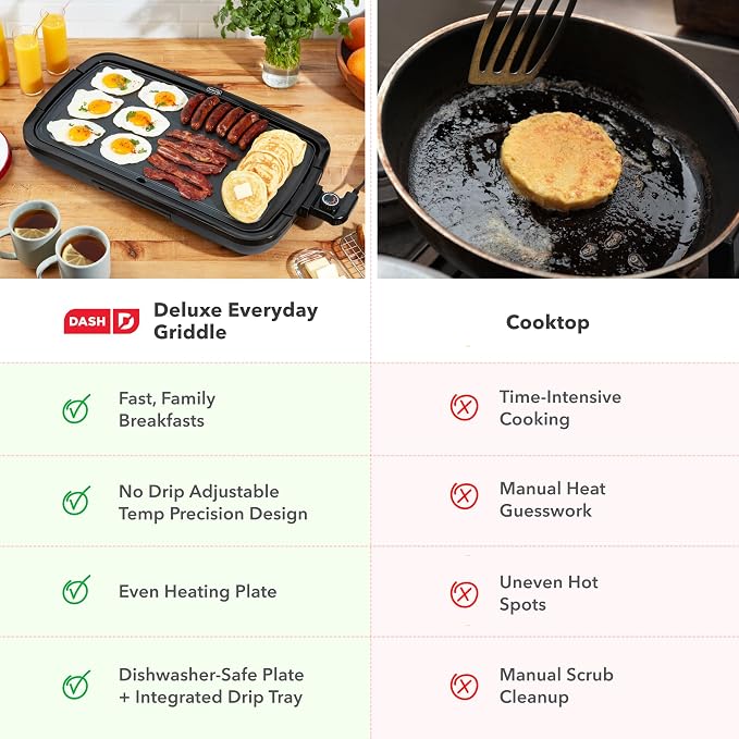 Dash Deluxe Everyday Griddle - Electric Griddle with Removable Plate - Nonstick, Easy-Clean Surface & Anti-Slip Base - Recipe Book Included - Gray