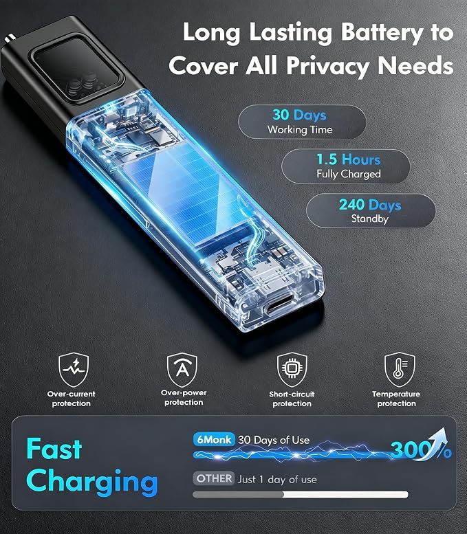 AI Hidden Camera Detector, Professional Privacy Protection Device & Wireless Device Detector, 6 Sensitivity Levels, 4 Modes, Privacy Protector for Hotel, Office, Car, Travel
