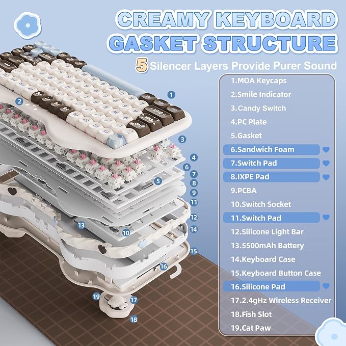 YUNZII C75 Wireless Mechanical Keyboard,75% Layout, Hot-Swappable NKRO,BT5.0/2.4G/USB-C Mode,Dye-Sub PBT MOA Keycaps,RGB Gasket Mount,Cute Cake Design for Mac/Win/Gaming (Choco, Candy Switch)