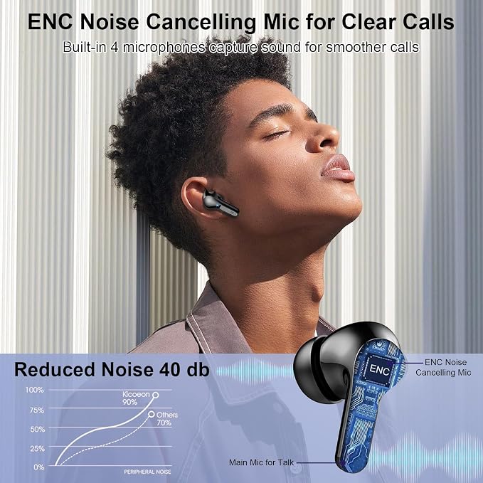 Wireless Earbuds, Bluetooth Headphones 5.4 HiFi Stereo Ear buds with ENC Noise Cancelling Mic, 40H Bluetooth Earbuds with Dual LED Display Charging Case, IP7 Waterproof Earphones for Android iOS