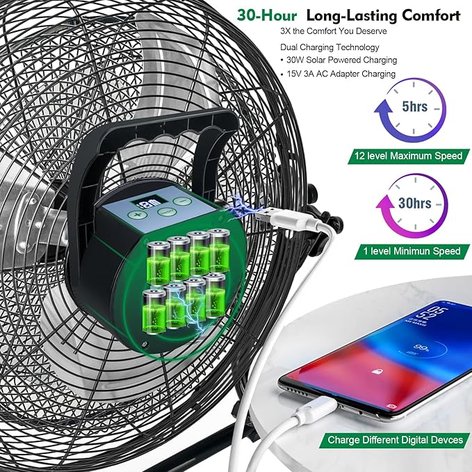 DBF 18" Solar Powered Fan - Rechargeable Outdoor Floor Fan with 30W Solar Panel, Portable Large Solar Fans for Outside Home Garage Camping Greenhouse RV Gym Patio Travel