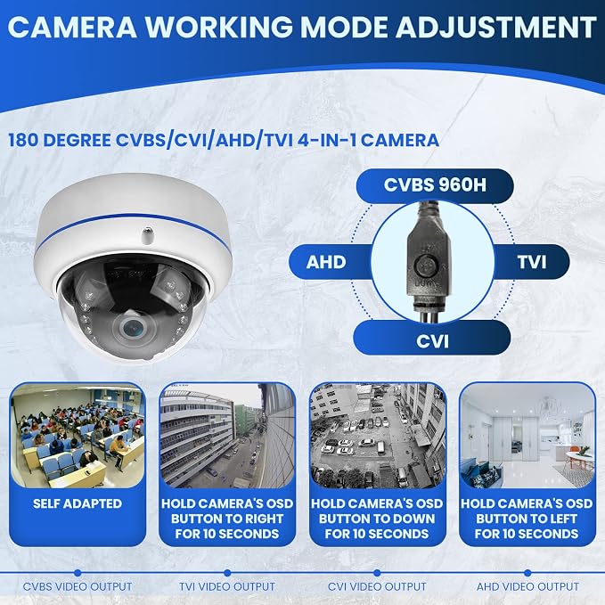 HD 1080P 2MP 180 Degree Fisheye Dome Security Camera Outdoor Indoor Wired Coax 1.7mm Lens Super Wide Angle 4 in 1 (TVI/AHD/CVI/BNC) Hybrid Analog CCTV Camera with IR Night Vision
