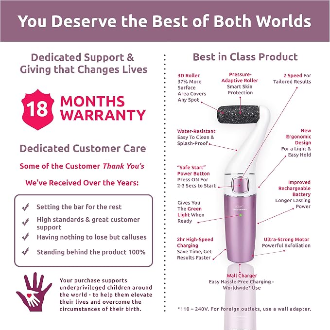 Own Harmony Electric Callus Remover for Feet and 6 Rollers Bundle: Rechargeable Pedicure Tools & Professional Foot Care for Women - Electronic Foot File Sander - Best for Hard Dry, Dead, Cracked Skin