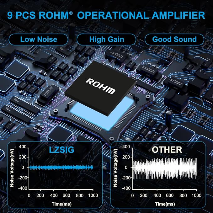 LZSIG Headphone Amplifier 6 Channel Metal Stereo Audio Amplifier with Bass Boost,Mini Earphone Splitter with Power Adapter,1/4" & 1/8" TRS Headphones Output and TRS Audio Input, DC 12V