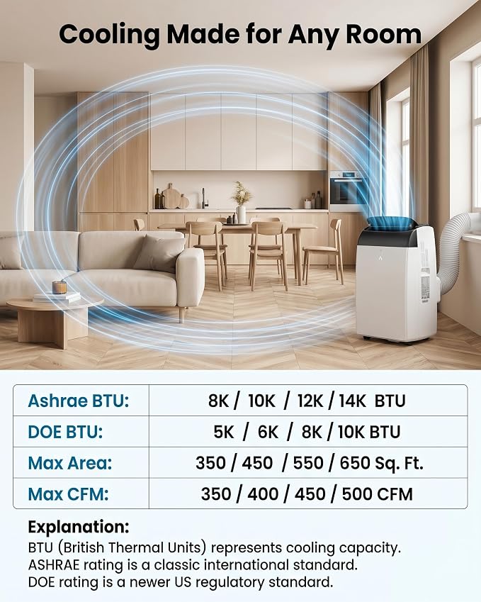 14000 BTU Portable Air Conditioners, 3-in-1 Portable AC Unit with Cooling, Dehumidifier, Fan, 24-Hour Timer & Energy Efficient, Remote Control, Window Kit, Cools Rooms Up to 750 Sq.Ft
