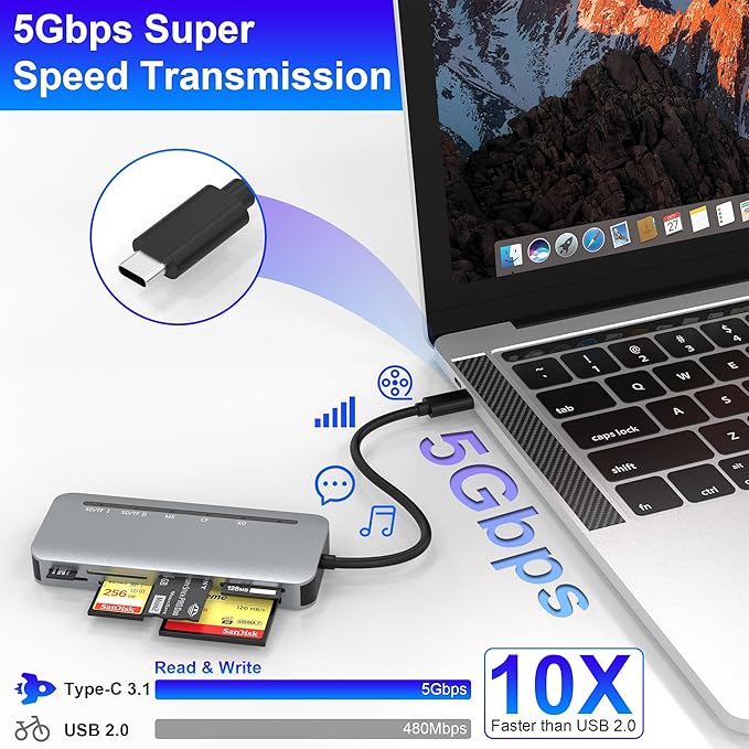 USB C Memory Stick Pro Duo Card Reader 5Gbps - 7in1 XD Card Reader, SD Card Reader USBC for SD/TF/CF/XD/MS, High Speed Aluminum Multi Card Reader for Camera, Phone 15 16, Tablet, Laptop, Android