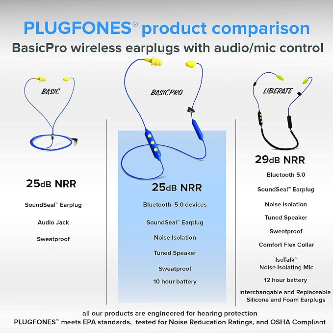 Plugfones Basic Pro Bluetooth Earplug Headphones for Work, Wireless in-Ear Safety Earbuds, 25dB NRR OSHA Compliant Hearing Protection with Noise Isolating Mic & Controls (Blue & Yellow)