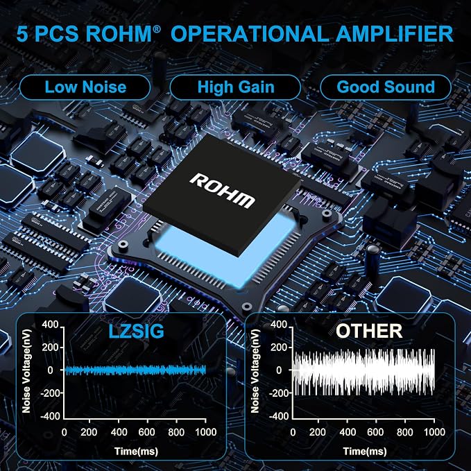LZSIG Headphone Amplifier 4 Channel, Metal Stereo Audio Amplifier with Bass Boost, Mini Earphone Splitter with Power Adapter, 1/4" & 1/8" TRS Headphones Output & TRS Audio Input, DC 12V