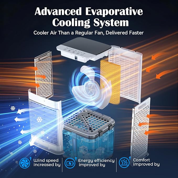 Swamp Cooler, [8GAL|2237 CFM] Portable Air Conditioners, 2 Modes 3 Speeds Portable AC Blow Cold Air, 120° Swing & 7H Timer, 30H+ Cooling, Windowless Air Conditioner w/Remote for Room, Office, Patio