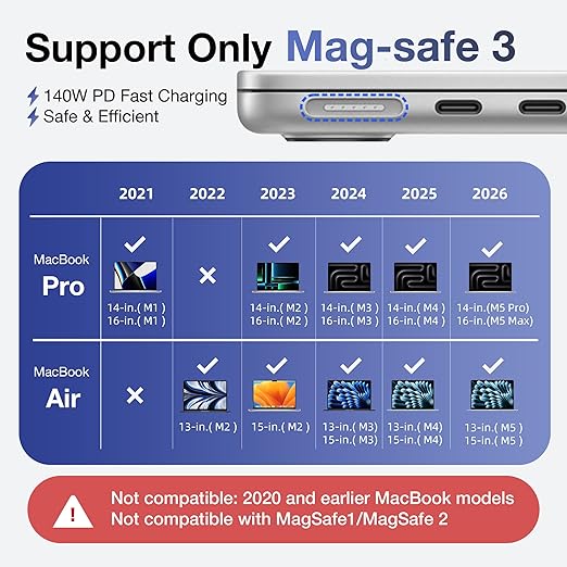 Hugener Magnetic 3 Cable USB-C 6.6FT Compatible with M5/M4/M3/M2 MacBook Air Pro Charger, 140W Cable for MacBook Air (13"/15" 2026/2025/2024/2023/2022), Pro (16"/14" 2026/2025/2024/2023/2021), Pink