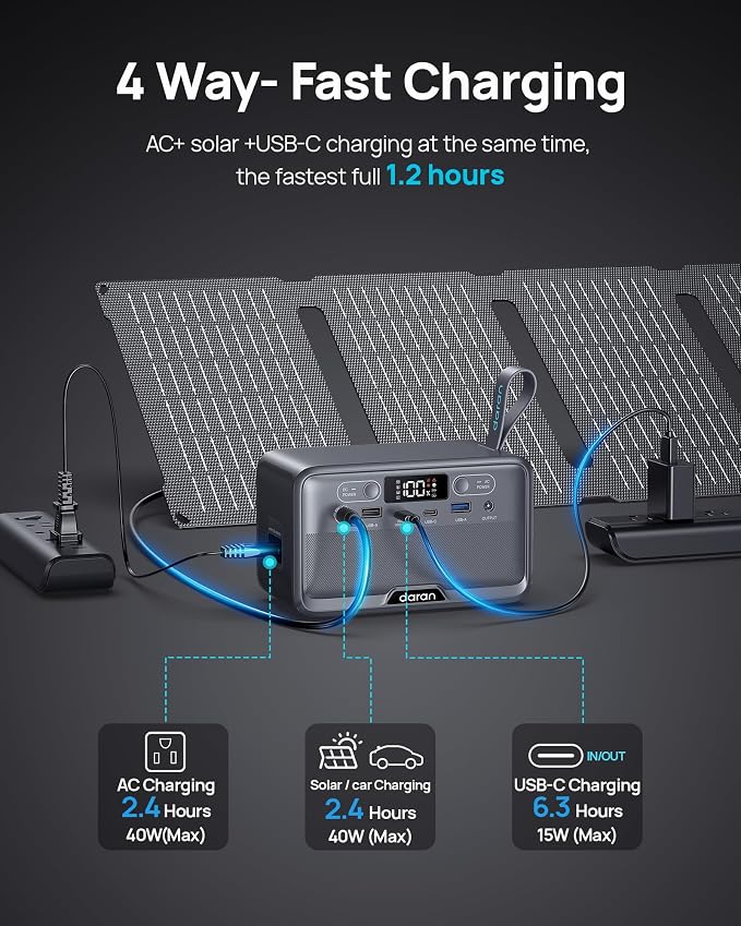 DaranEner Portable Power Station 100W(200W Peak) LiFePO4 Solar Power Bank, 89.6Wh Small Generator, Power Station with AC & PD Fast Charging for Camping,Home,Backup,Outdoor,Emergency,RV