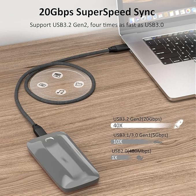 UseBean USB C to USB C Cable 100W 6.6FT 2Pack, USB C 3.2 Gen 2X2 20Gbps Data Cable 4K Video, Type-C PD Fast Charging Cord, for MacBook Pro, iPad mini 6/ Pro, Galaxy S24+/S24 Ultra/S23, Switch