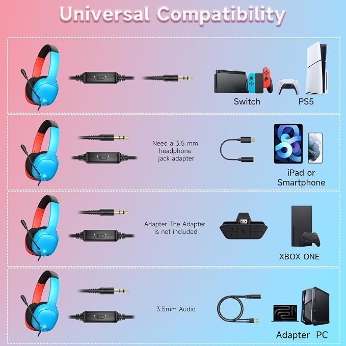 AOC Gaming Headset for Nintendo Switch 2/OLED/Lite, Wired Gaming Headphones with Mic, 3.5mm Stereo Gaming Headset with Noise Cancelling Microphone for PS5, PC, Fortnite(Red/Blue)