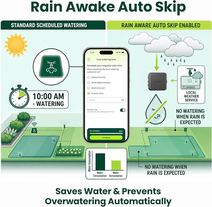 8-Zone WiFi Smart Sprinkler Controller, Indoor or Outdoor Install, IP54 Weather Resistant, App Based Irrigation Timer, Rain Aware Auto Skip, No Required Subscription, Sensor Ready