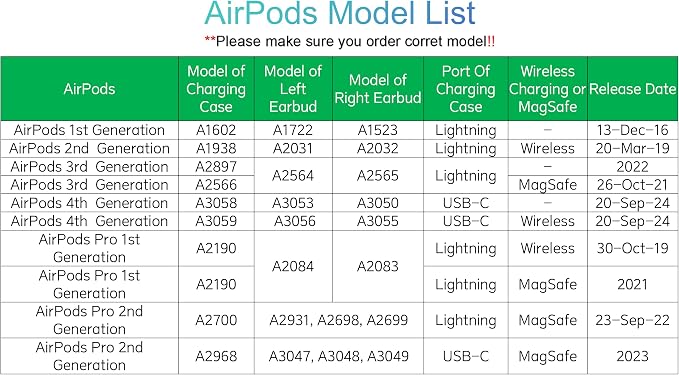Meenova OEM A2032 Right Earbud Replacement for Pods (2nd Generation) R Side | Single Right Ear Side Only, Compatible with Original Air 2 A1602/A1938 Charging Case Earpad, Individual Used Genuine Pod 2