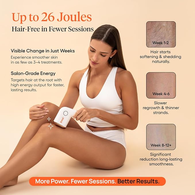 Ultra Pro IPL Laser Hair Removal Device for Women & Men with Painless Sapphire Ice-Cooling Tech, Auto & Manual Modes, 5 Intensity Levels, for Face, Legs, Armpits, Hands & Bikini Line