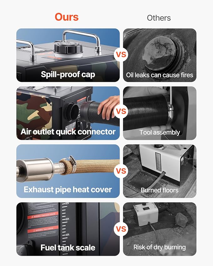 VEVOR Diesel Heater 8KW, DC 12V/24V, All in One Portable Diesel Air Heater with Bluetooth APP Control, Remote Control and LCD Screen, 1.9 Gal Fuel Tank for Trucks, Vans, RVs, Campers, and Garages