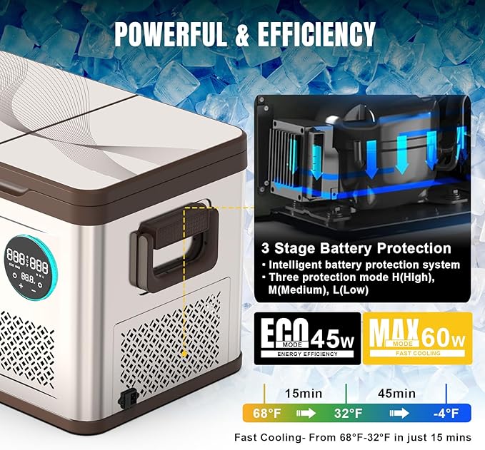 YELLOW JACKET Portable Car Refrigerator 33 Quart, Portable Freezer Dual Zone Electric Cooler for Outdoor Camping Travel,12/24V DC 110~240 Volt AC Refrigerator for Truck RV Home Office,-4℉-68℉