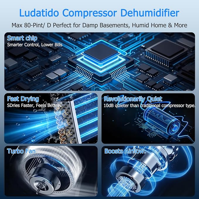 Ludatido 2026 Upgraded 80 Pint energy star Dehumidifier for home,5000 Sq.Ft for Whole Home & Basement, 1.32 Gal Tank, 35dB Quiet, Child Lock, Sleep/Fan/Dry Modes, 24H Timer & Auto Continuous Drain