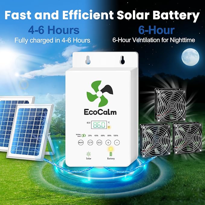 Solar Fan for Greenhouse with Battery and Adjustable Thermostat, Solar Powered Fan with 2PCS 20W Bifacial Solar Panel & Triple 5.5" Fans Kits
