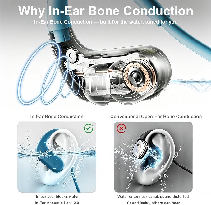Waterproof Earbuds for Swimming, Swimming Headphones with 8GB MP3 Player | In-Ear Bone Conduction Earbuds , Swimming Headphones, IPX8 Swimming Earphones for Underwater, Headphones for Running Fitnes