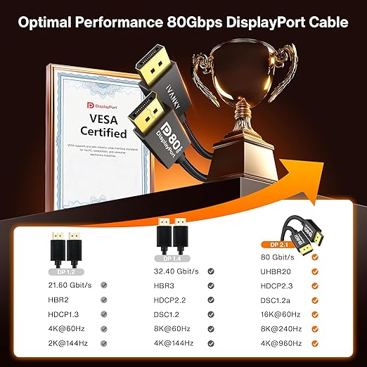 IVANKY 80Gbps VESA Certified DisplayPort Cable 2.1, 16K Display Port 2.1 Cable, [16K@60Hz,8K@240Hz,4K@540Hz 480Hz 240Hz, HDR DSC], DP80 Display Cord for Monitor, Graphics 5090 7900XTX-6.6FT